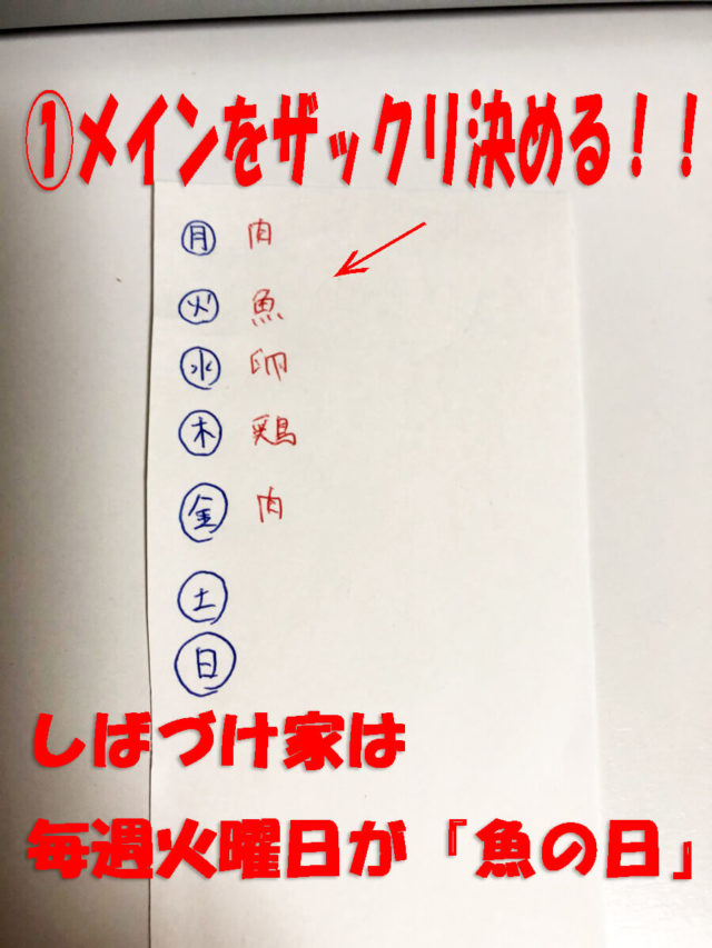 献立立て方①